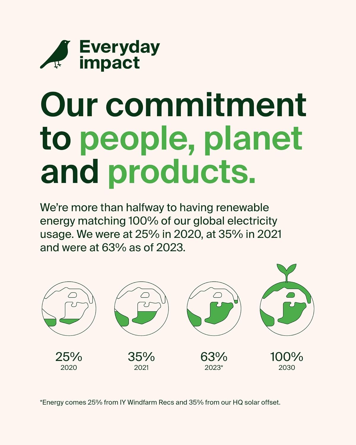 3-In-1 Wireless Charging Station