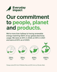 3-In-1 Wireless Charging Station