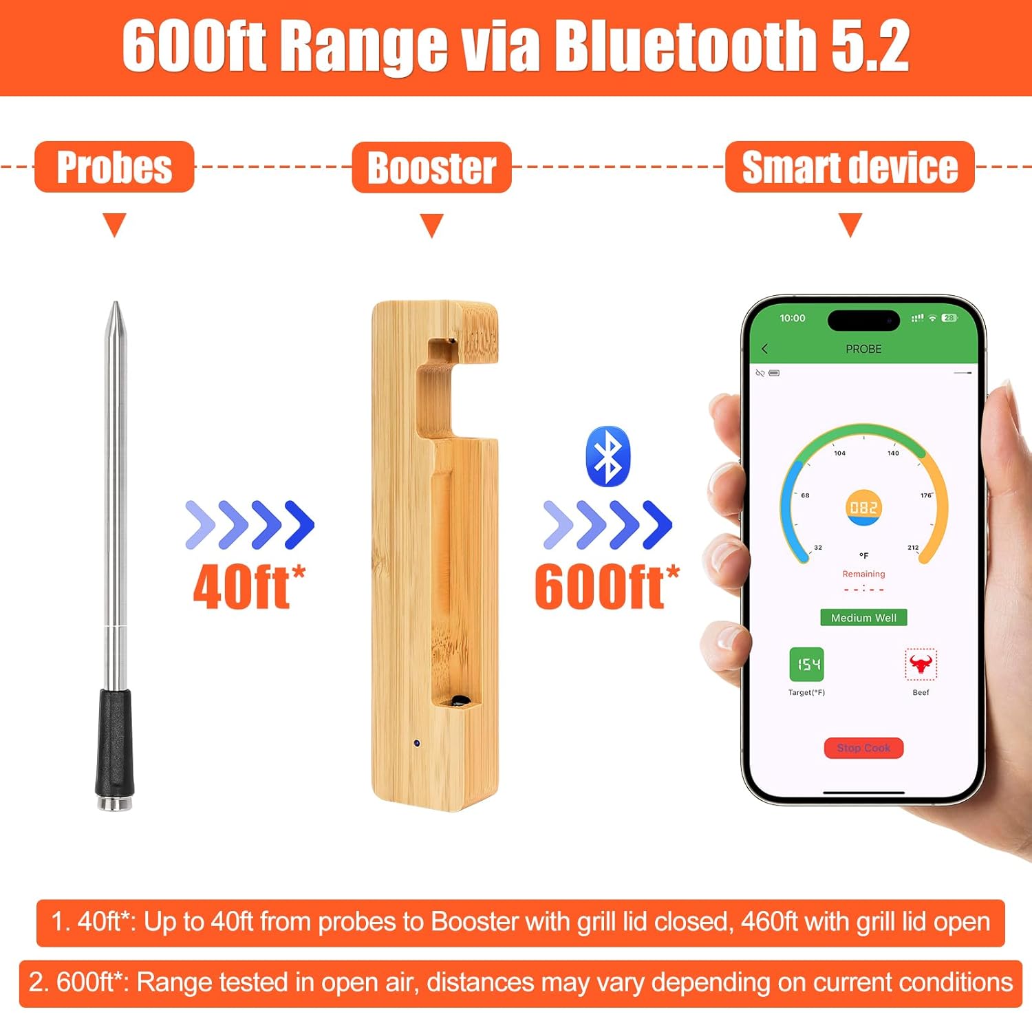 Smart Bluetooth Wireless Meat Thermometer