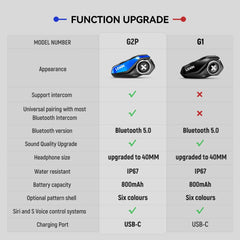 Lexin G1 Motorcycle bluetooth Sound quality headsets for helmet - Salerno