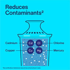 Water Filter Pitcher for Drinking Water