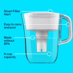 Water Filter Pitcher for Drinking Water 